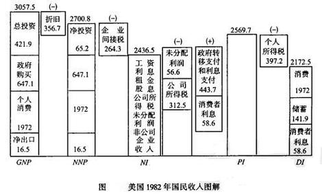 国民收入算外国（国民总收入包括外国人吗）-图3