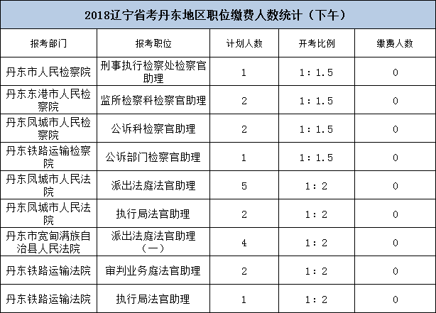 丹东公务员收入（辽宁丹东基层公务员工资）-图1