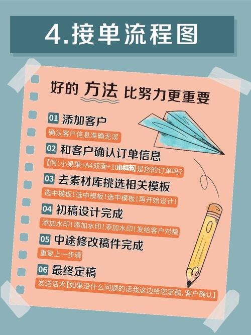 学ps收入（学好ps能月入过万吗）-图2