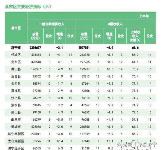 任城区财政收入（任城区财政收入2023）-图1