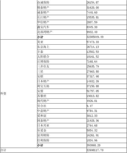 保险从业人员真实收入（保险从业人员真实收入怎么填）-图3