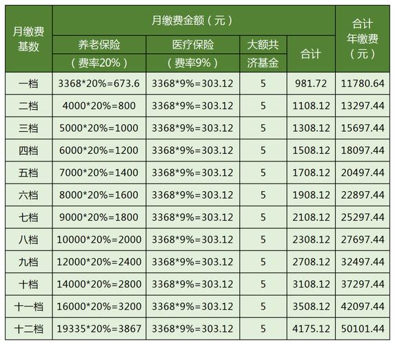 昆山保险收入（昆山保险收入排名）-图1