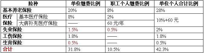 昆山保险收入（昆山保险收入排名）-图3