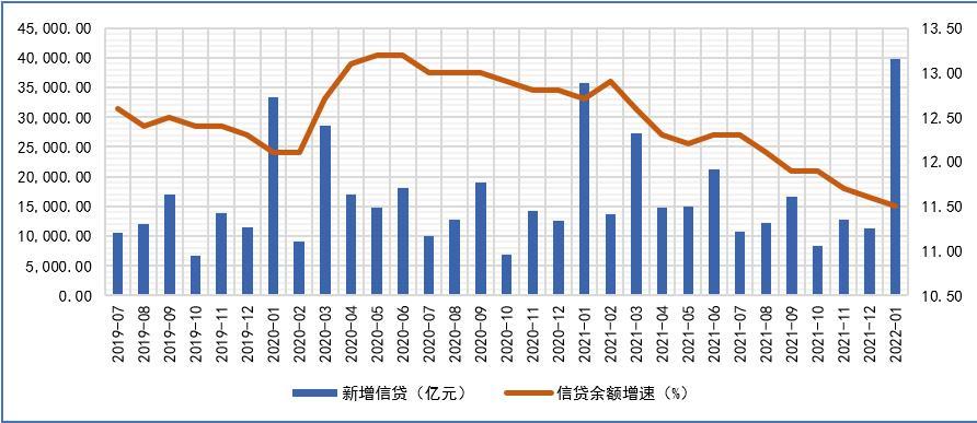 和信贷收入太原（和信贷现状）-图1