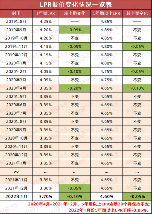 和信贷收入太原（和信贷现状）-图2