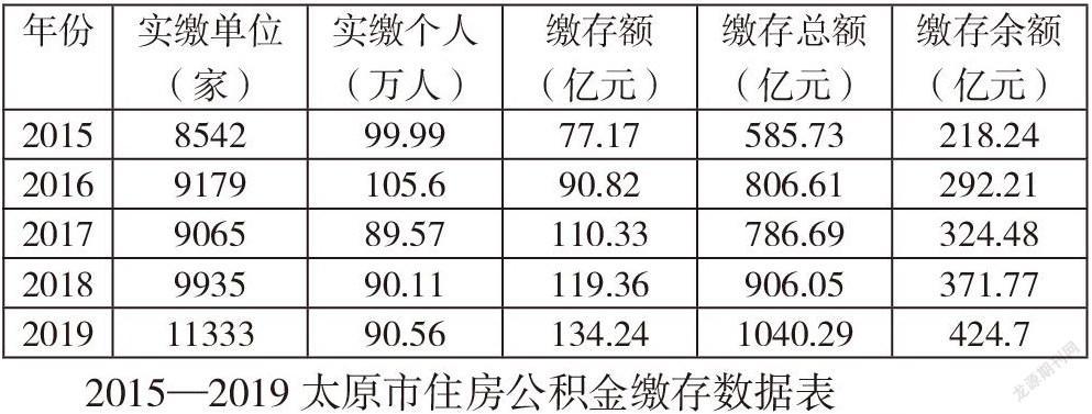 和信贷收入太原（和信贷现状）-图3