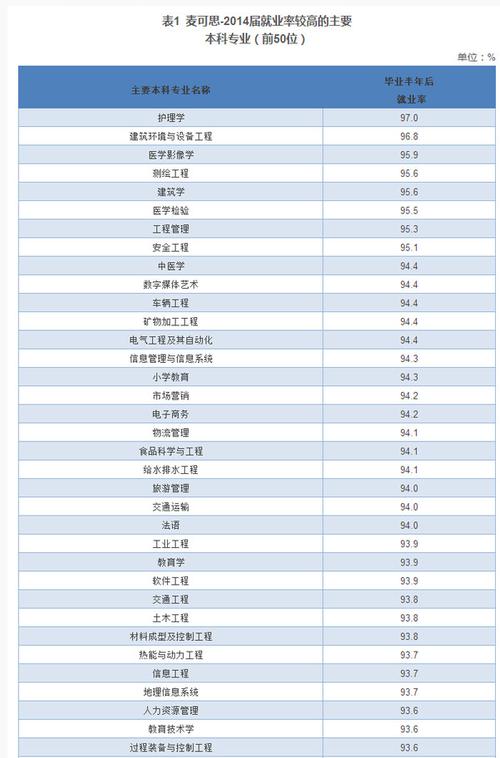 护理专业就业收入（护理专业就业的收入）-图1