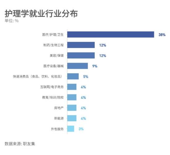 护理专业就业收入（护理专业就业的收入）-图2