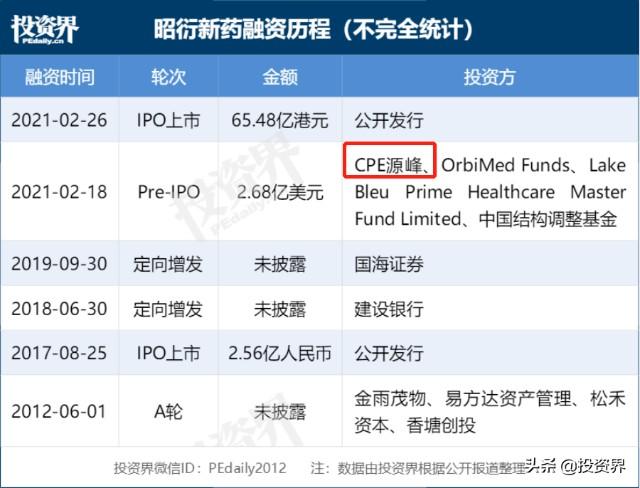 pevc投资经理收入（pe投资经理一天）-图3