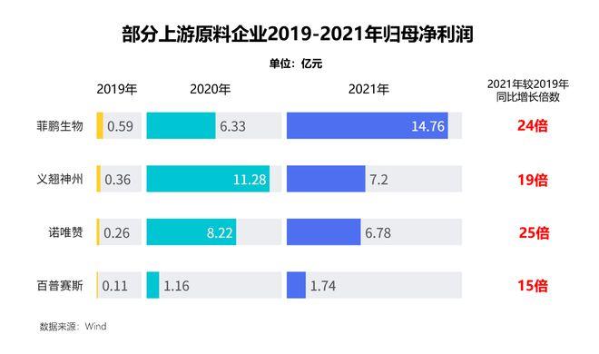 厦门otc收入（厦门医药销售）-图2