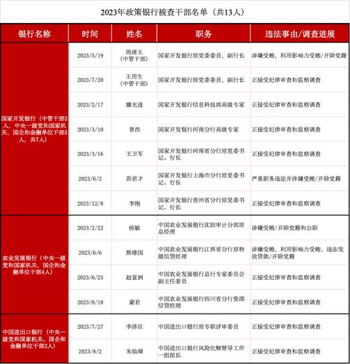 银监局的工资收入（银监局福利待遇）-图3