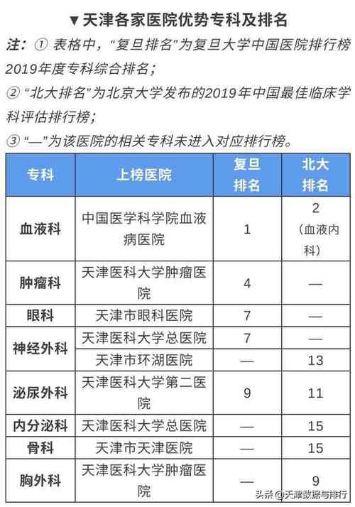 天津总医院收入（天津总医院职工人数）-图1