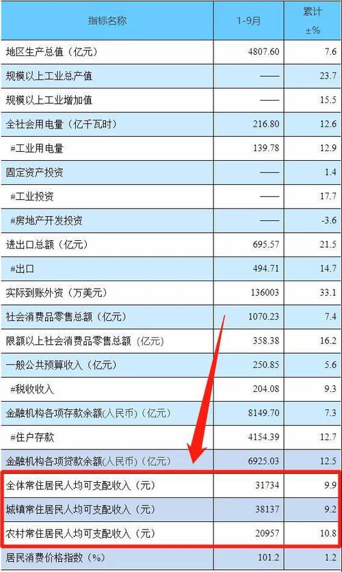 扬州地区人均收入（扬州地区人均收入排名）-图2