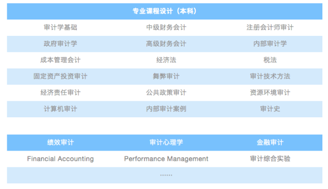 审计学专业收入（审计学专业收入怎么样）-图2