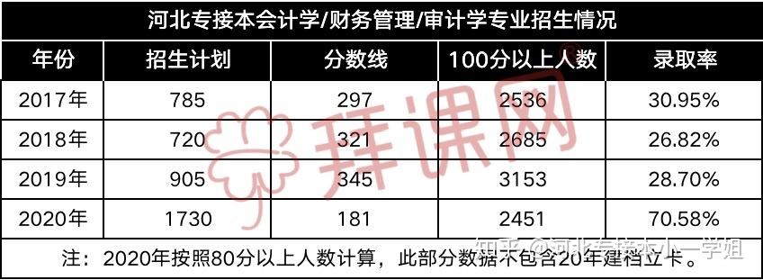 审计学专业收入（审计学专业收入怎么样）-图1