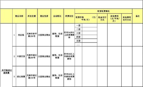 租金收入公允价值（租金收入公允价值怎么算）-图1