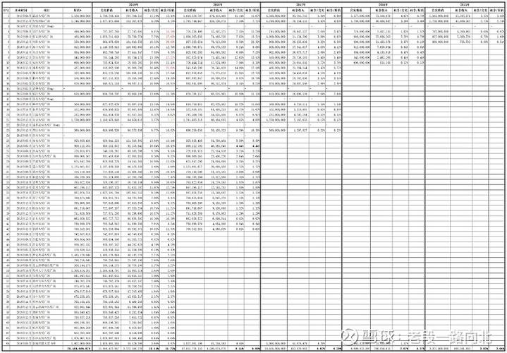 租金收入公允价值（租金收入公允价值怎么算）-图3