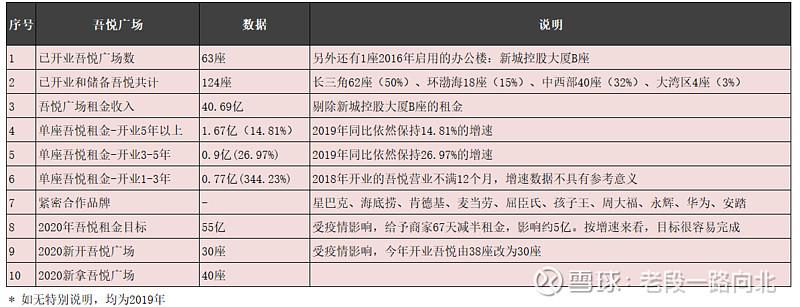 租金收入公允价值（租金收入公允价值怎么算）-图2