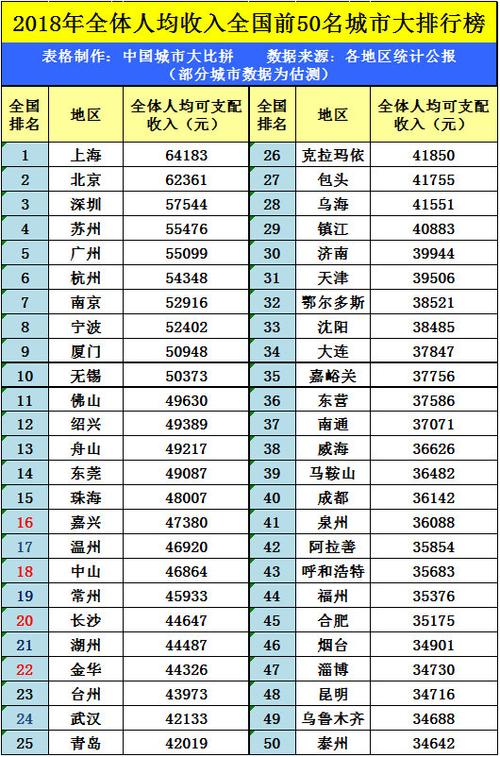 上海城建院收入（上海城建院收入多少）-图1