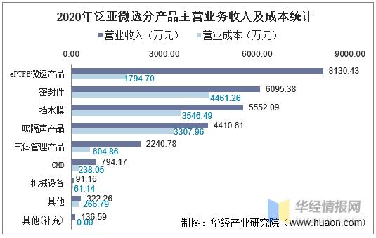 泛亚经理收入（泛亚发多少薪）-图1