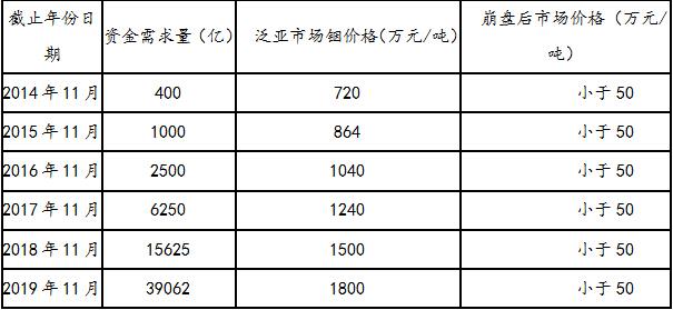 泛亚经理收入（泛亚发多少薪）-图2