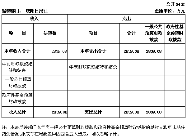 咸阳预算收入（咸阳市一般预算收入2019预算报告）-图2