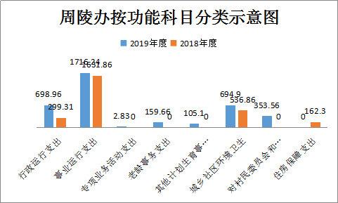 咸阳预算收入（咸阳市一般预算收入2019预算报告）-图3