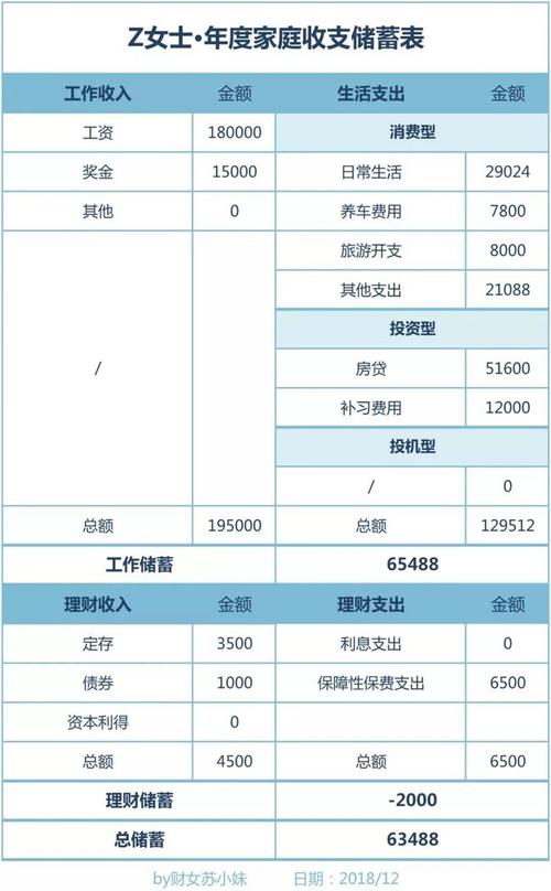 年终总结收入（年终总结收入怎么填写）-图1