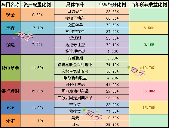 年终总结收入（年终总结收入怎么填写）-图2