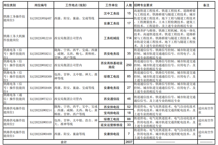 西安铁路运输收入（2020西安铁路局在职工人数）-图2