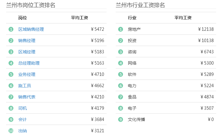 兰州人均收入（兰州人均收入2021）-图2