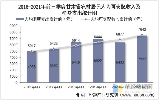 兰州人均收入（兰州人均收入2021）-图3