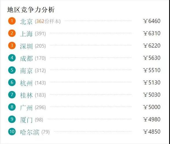 导游的收入大概多少（导游挣多少）-图2