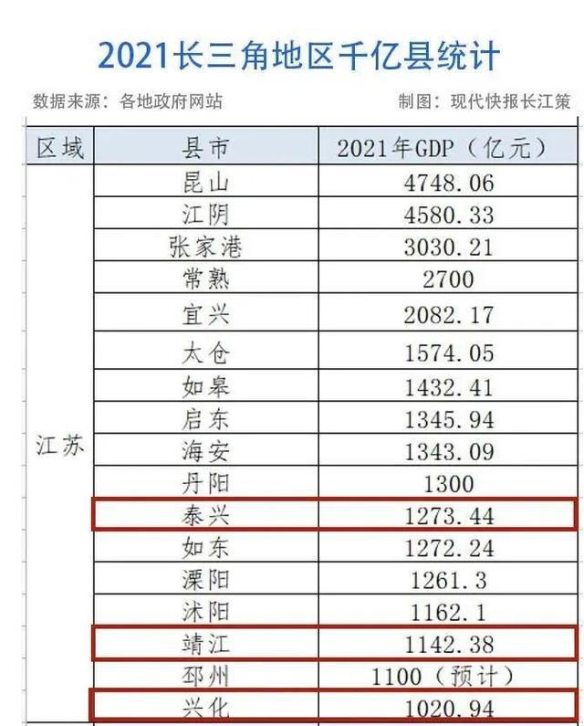 兴化市收入（兴化市2020年最新gdp）-图2