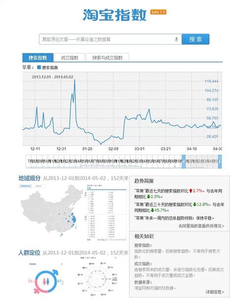 杭州淘宝美工收入水平（杭州淘宝美工公司）-图2