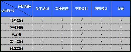 杭州淘宝美工收入水平（杭州淘宝美工公司）-图3