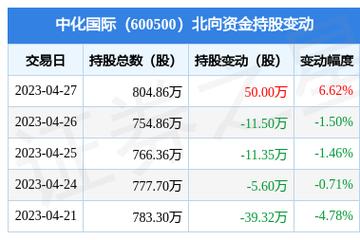 中化商务收入（中化商务收入高吗）-图2