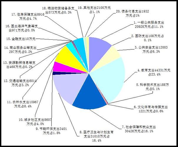 蒙自市财政收入（蒙自市一般公共预算收入）-图3