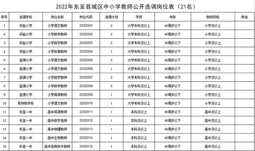 池州市区教师收入（安徽池州小学老师在编工资）-图1