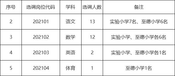 池州市区教师收入（安徽池州小学老师在编工资）-图2