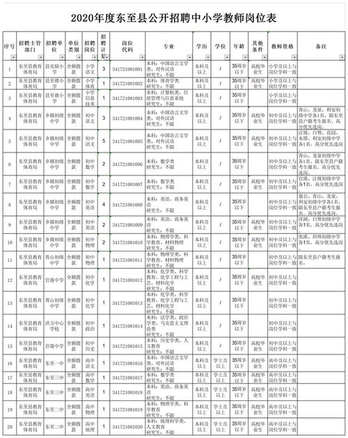 池州市区教师收入（安徽池州小学老师在编工资）-图3