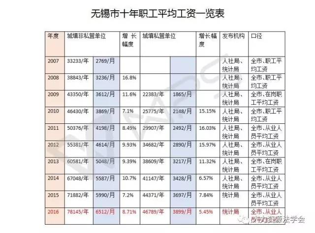 无锡事业单位收入（无锡事业单位一年到手工资）-图1