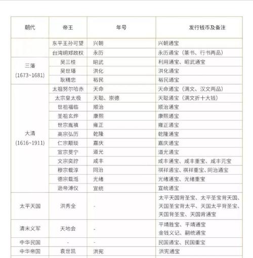 初唐年收入（唐代初年）-图1