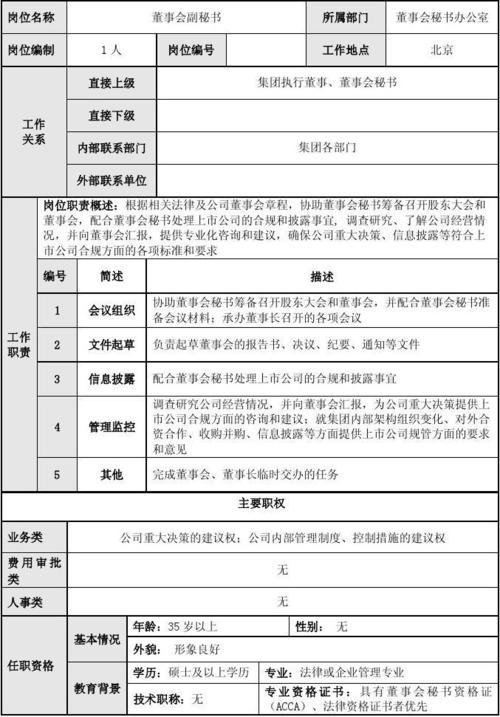 包含董事会秘书收入的词条-图2