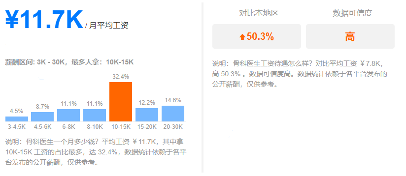 骨科医生月收入（骨科医生月收入大概多少）-图1