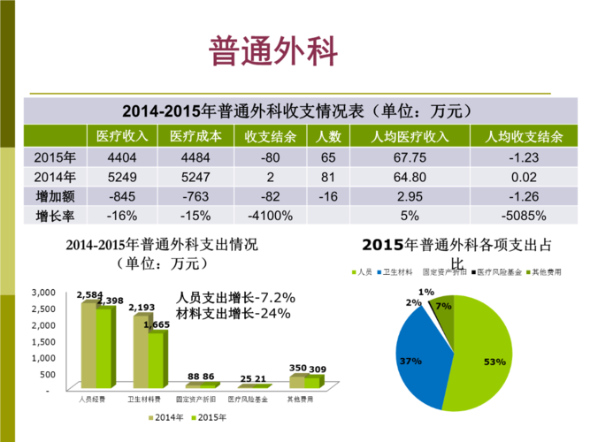 骨科医生月收入（骨科医生月收入大概多少）-图2