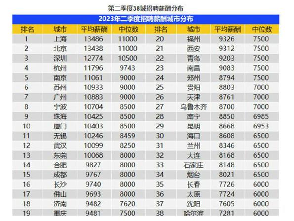 广州月收入最高（广州月收入最高的企业）-图1