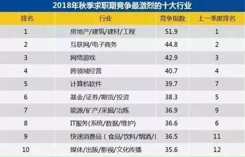 广州月收入最高（广州月收入最高的企业）-图2