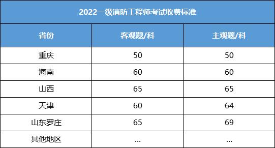 一级消防工程师收入（一级消防工程师收入大概多少一年）-图1