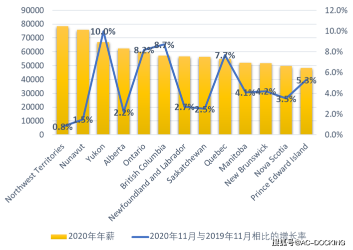 中医在加拿大收入（中医在加拿大收入多少）-图3